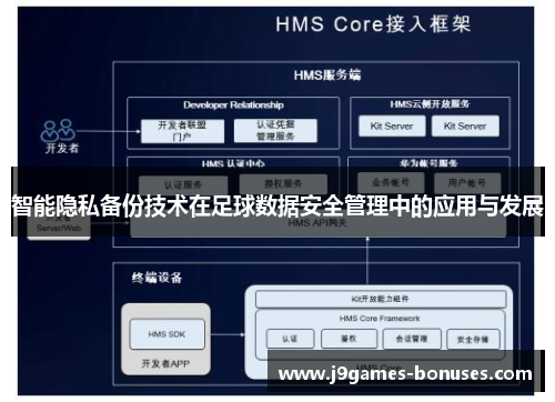 智能隐私备份技术在足球数据安全管理中的应用与发展